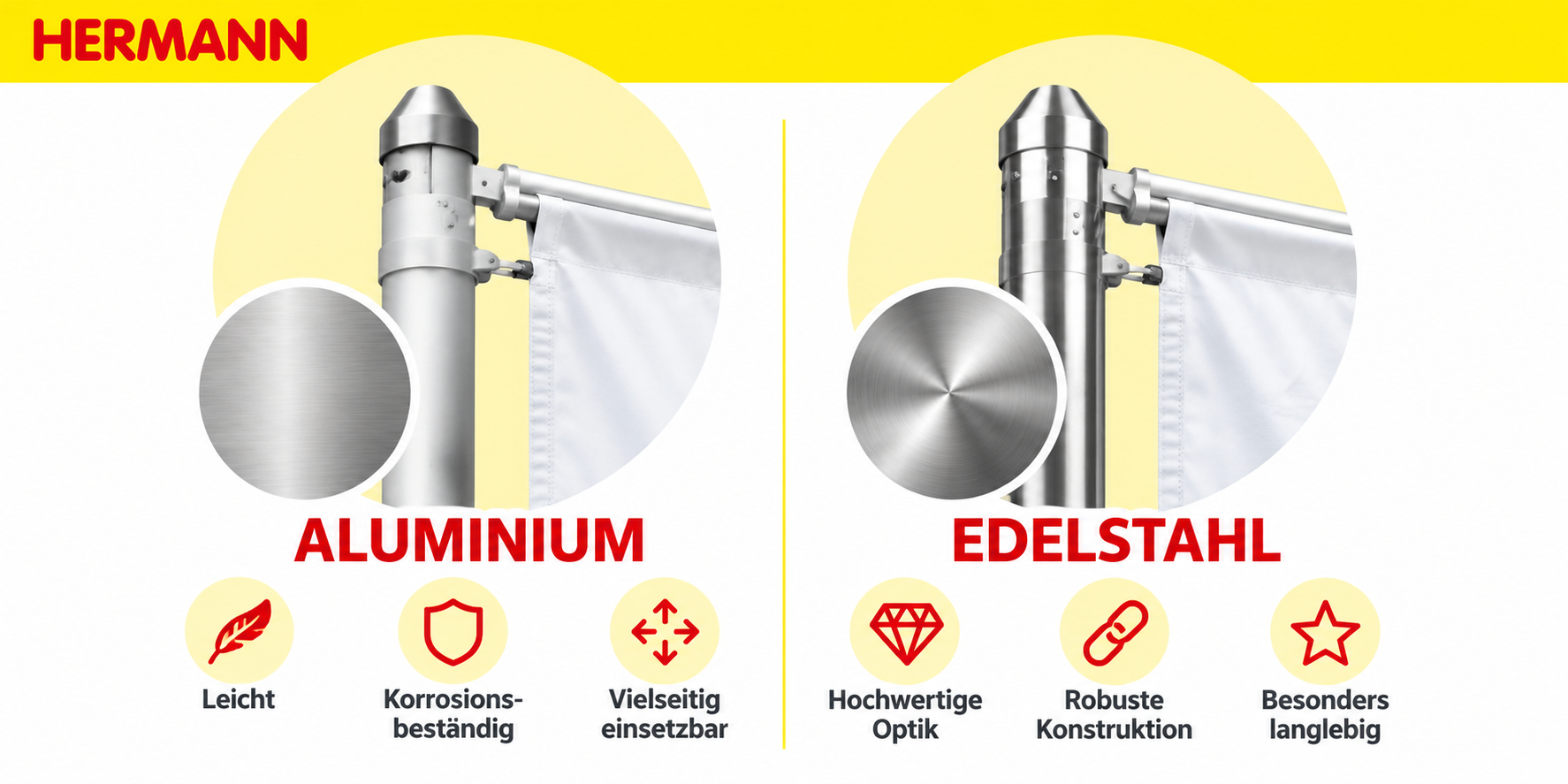 Vergleich HERMANN Fahnenmasten: Aluminium vs Edelstahl