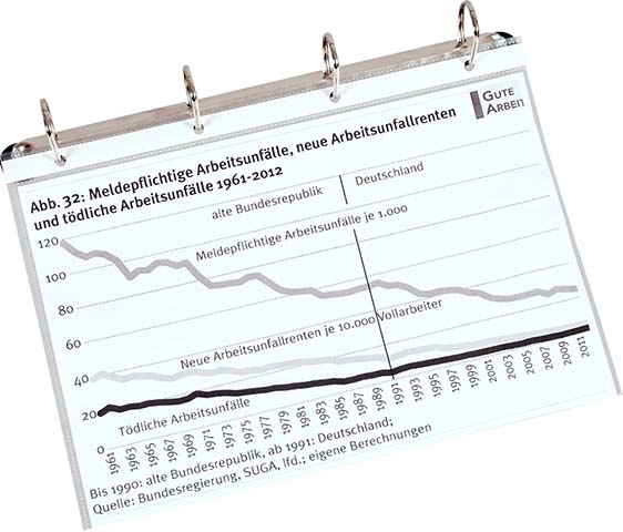 Vorschau: 4-Ring-Mechanik magnethaftend