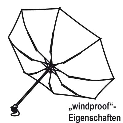 Vorschau: Mini Taschenschirm 98 cm Ø mit Doppelautomatik