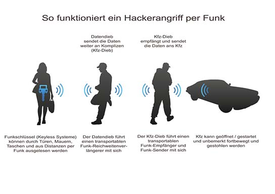 Vorschau: Schlüsseletui mit Abschirmfolie