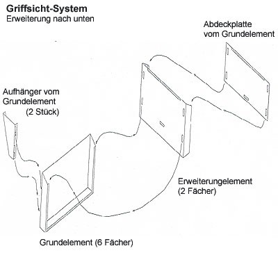 Erweiterungselement für Griffsicht-Wandhalter DIN A4