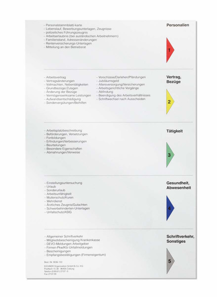 Register-VorblattPersonalien